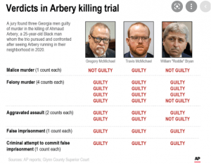 Verdicts in Arbery Killing trial