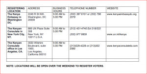 Voters in the U.S. can register by appearing in person in three locations during business hours and on weekends.