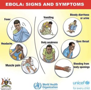 Ebola Virus Disease: Signs and Symptoms