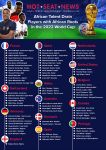 Players in the 2022 World Cup with African roots or links | The Africana Voice Illustration