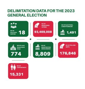 Nigerian voter stats.