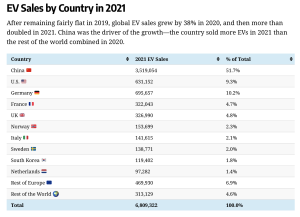 Source: Elements Visual Capitalist