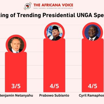 AI Says Ruto Gave the Best Speech at UNGA; Trump’s Scored the Lowest AI Says Ruto Gave the Best Speech at UNGA; Trump’s Scored the Lowest