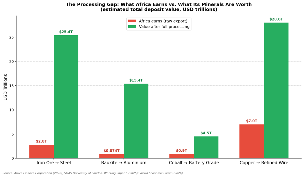 Africa's mineral processing gap