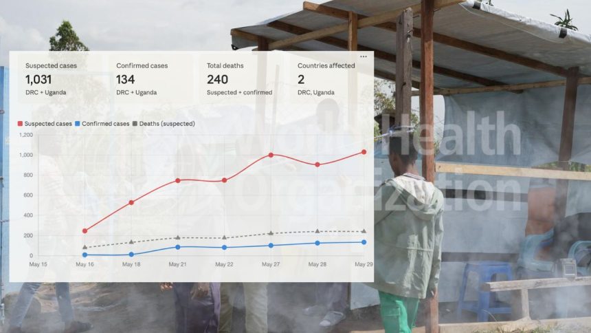 Kenyans Erupt Over Secret Ebola Deal With The US: “You Cannot Dump Your Risk on Us”